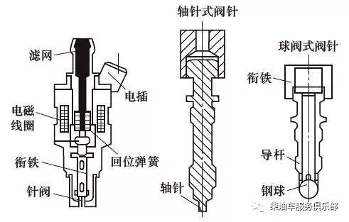 油嘴针阀加工，工艺、技术及应用