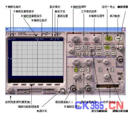 其他染料与信号发生器的接线方式，应用与操作指南