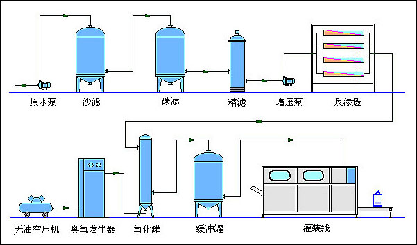 其他物位仪表与制冷机组换热器之间的关系探讨