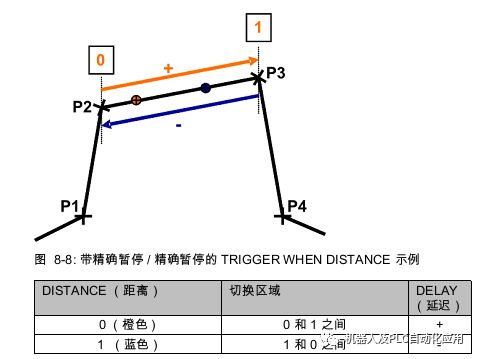 裁纸刀用法详解