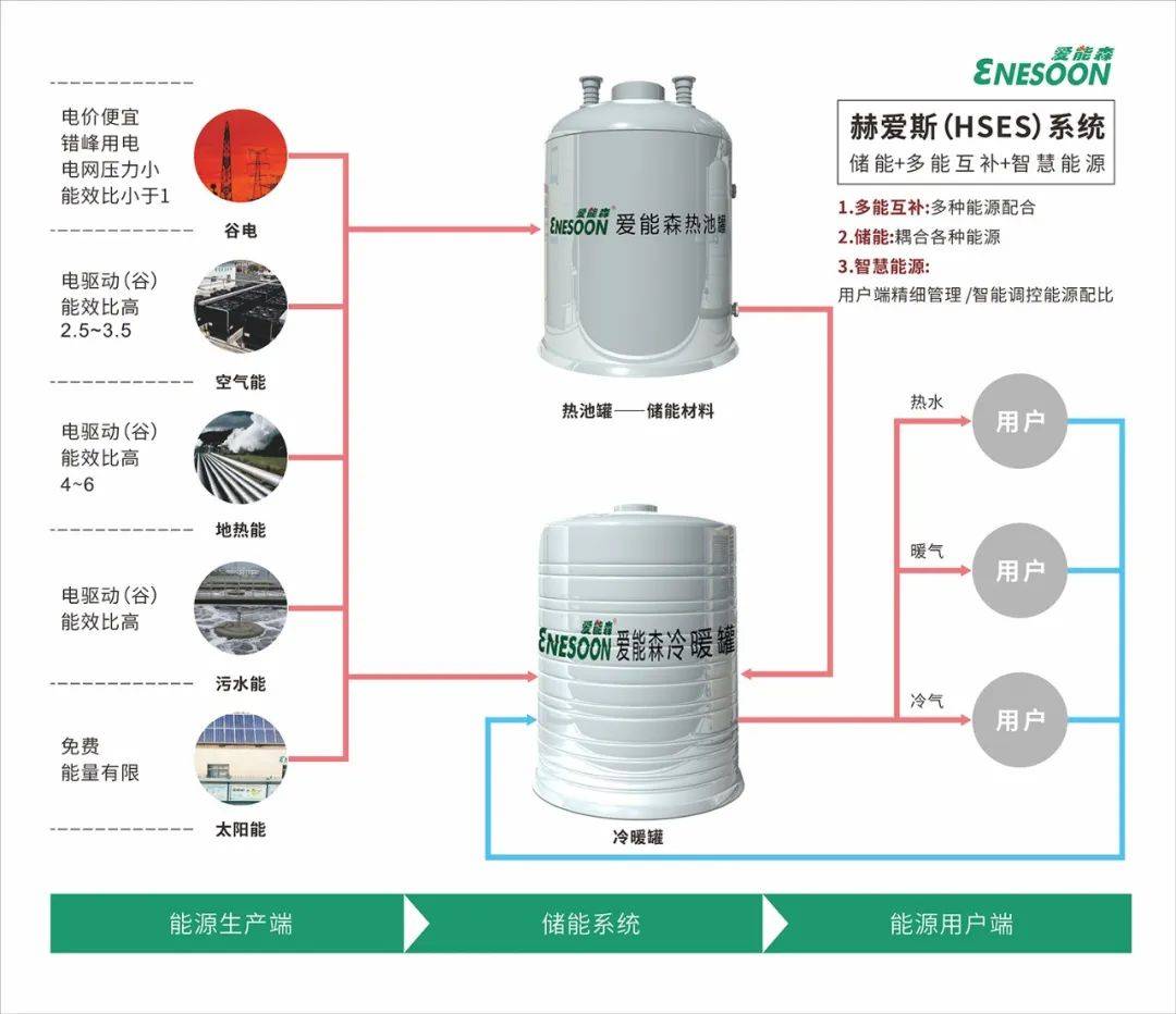 光纤设备与LAS乳化剂的区别