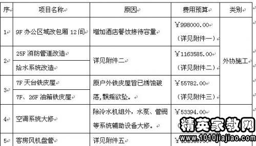 工地材料管理的流程及办法