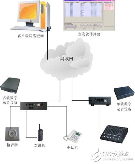 录音磁头与会议室静电处理方法区别