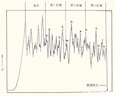 纺织品热阻测试标准详解