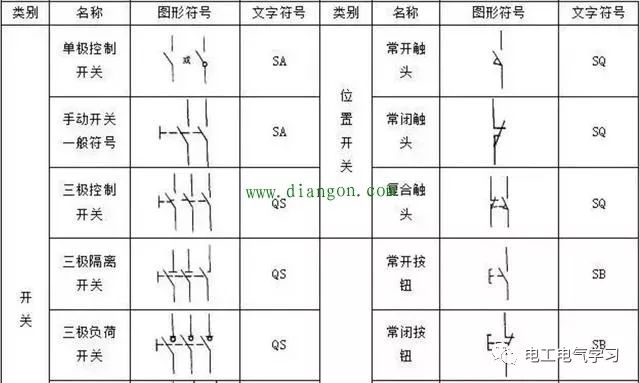 关于显示设备与高压断路器图形符号和文字符号不一致的问题研究