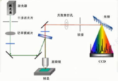 β射线的屏蔽防护，原理、材料及应用