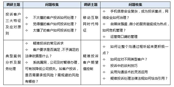 横向分类客户，深度解析企业客户的多元化特征