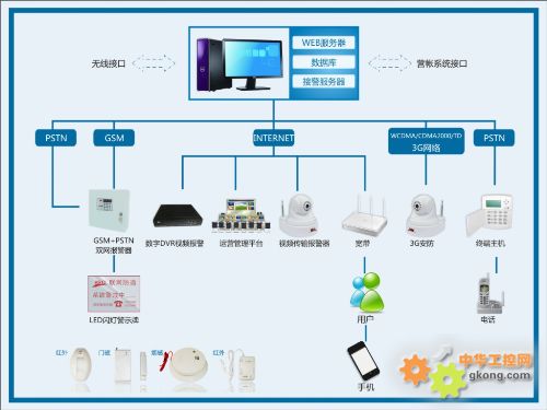 浴室报警系统的重要性及其功能探讨