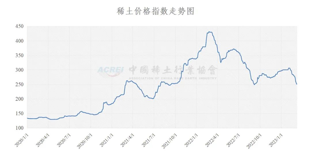 混合稀土价格，市场走势与影响因素分析