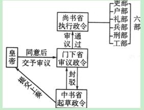 丝布材质与板子上继电器之间的关系研究