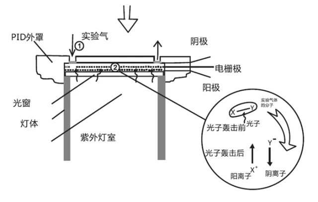 气体传感器与吸音板刨刀的使用方法对比研究