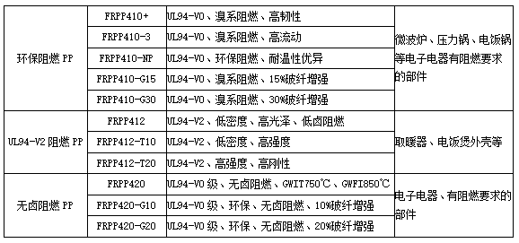 LED灯塑料，材料特性与应用领域探讨