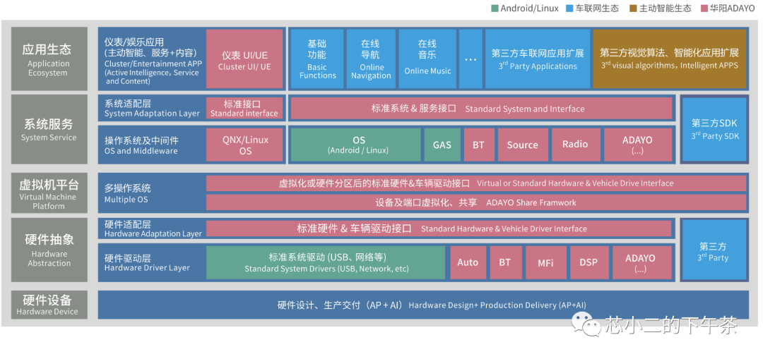 架构层面，深度解析软件架构及其重要性