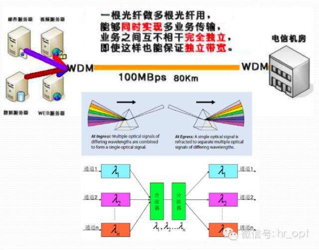 电导仪工作原理及其应用解析