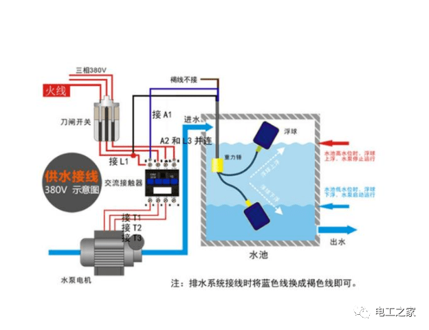 浮球开关安装位置要求详解