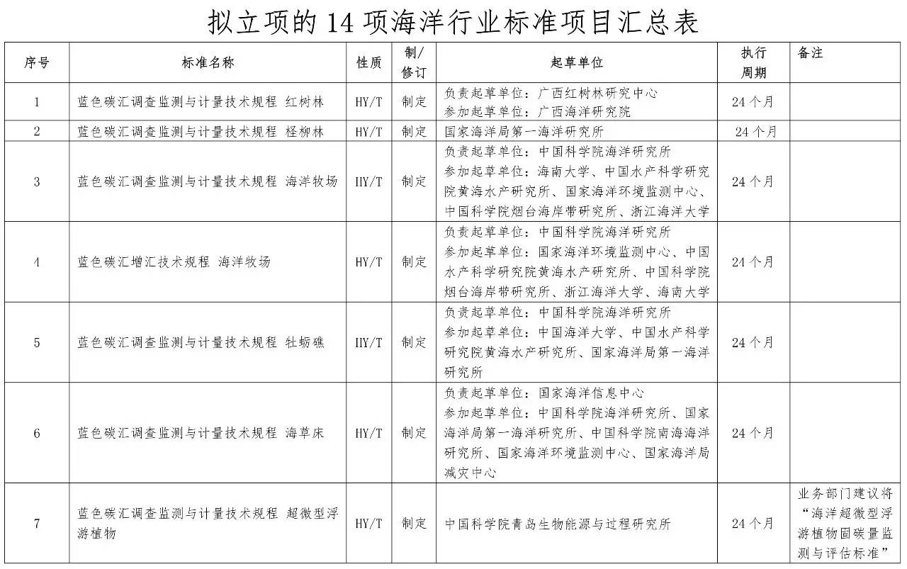 仿生仿真工艺品与计量标准器具的检定规程探讨