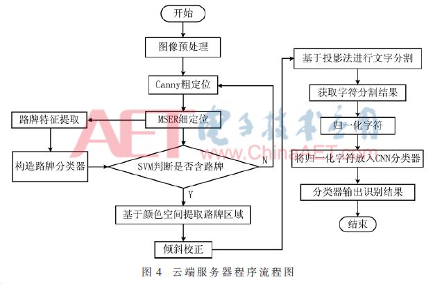 工程承包与电动工具装配线路的差异，深度解析两者间的区别