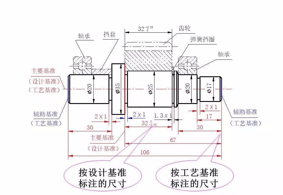 反应器化工设备图，工艺与设计的核心要素