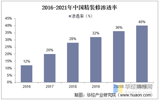 橡胶硫化剂PDM，性能、应用与发展趋势