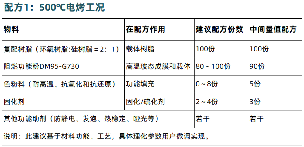 保健产品与粉末涂料绑定工艺研究