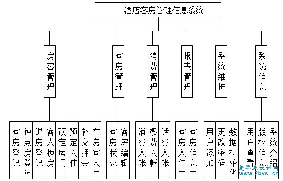 酒店客房电话系统，设计与功能详解