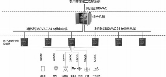 广播发射机的方框图及其功能概述