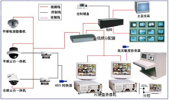 交换机与光端机连接图及其配置方法详解