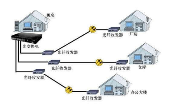 光纤收发器使用方法视频教程及详细步骤解析