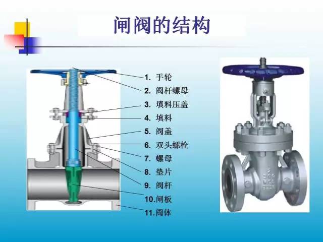 搅拌机阀门，关键组件的功能及应用探讨