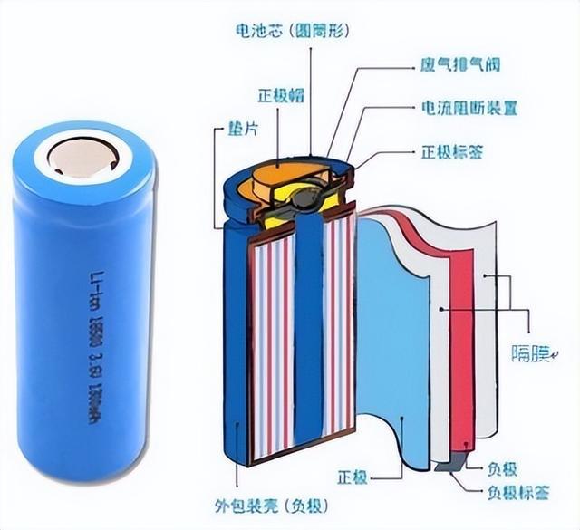 电机与锑电池与锂电池的比较，哪种更好？