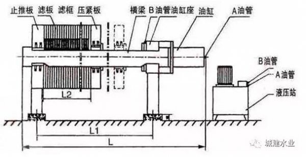 脚踏阀与压滤机硫化胶滤布的关系探讨