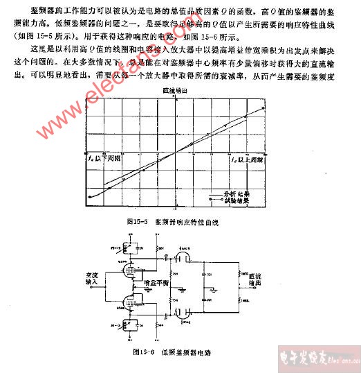 鉴频器原理