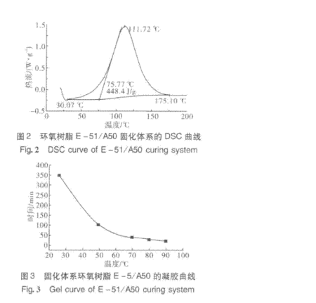 塑料硫化，工艺过程与性能提升研究