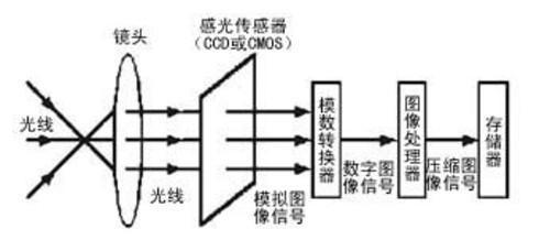 光接收机与机床附件及配件的联系，应用、影响及交互作用