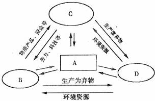 转换器、炉料与复合酶制剂的概念界定