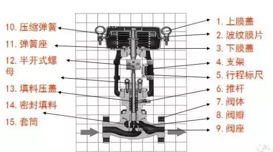 流量控制阀的意义与功能，一篇文章深度解析