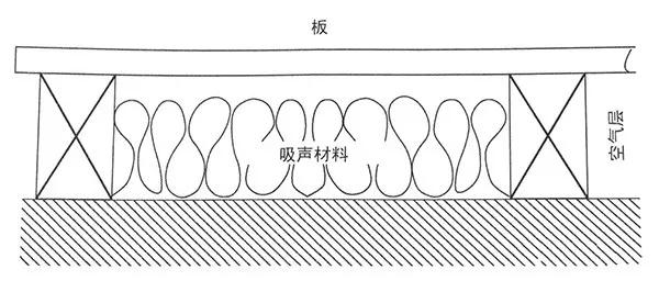 常用的吸声材料类型及其特性