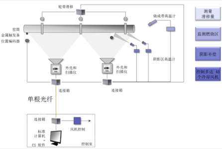 温度调节装置，控制环境温度的关键技术