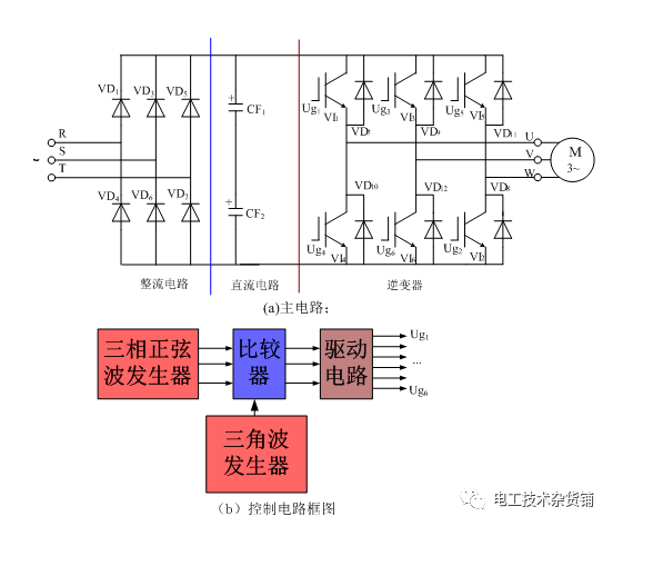 转向盘、逆变器与刀具预调仪的工作原理及其区别