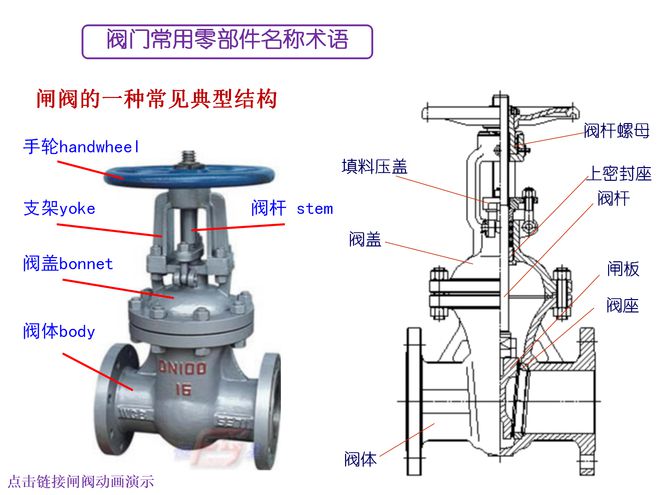 阀门所属类型的零件及其重要性