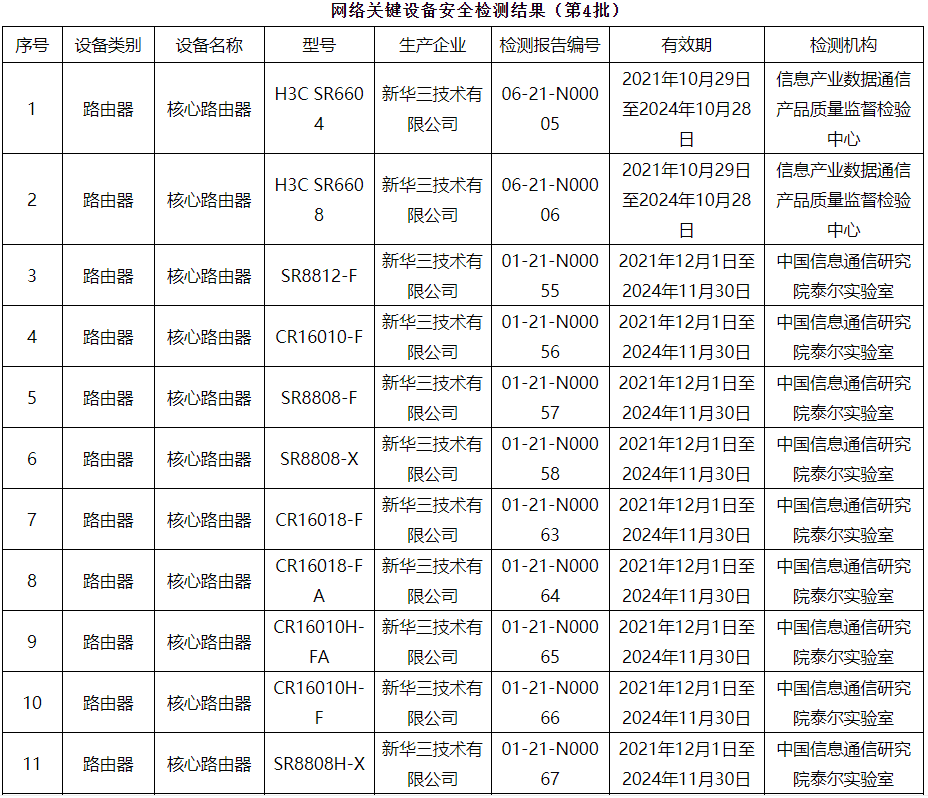 测量仪器记录表及其重要性