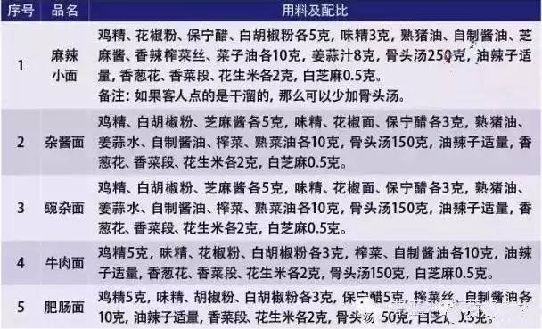 卫生香与普通香的区别，深入了解两者之间的差异