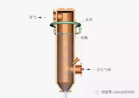 水封装置的原理图及其工作原理解析