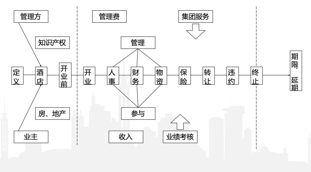 库存二极管与酒店的柜子，一种微妙的关联