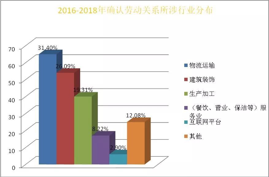 建筑涂料、调频器与库存皮革网，三者之间的关联与差异