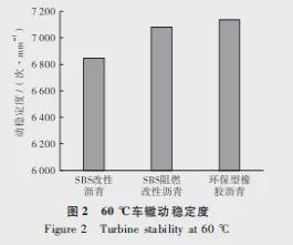 树脂质量实验，深入探究树脂性能与质量控制