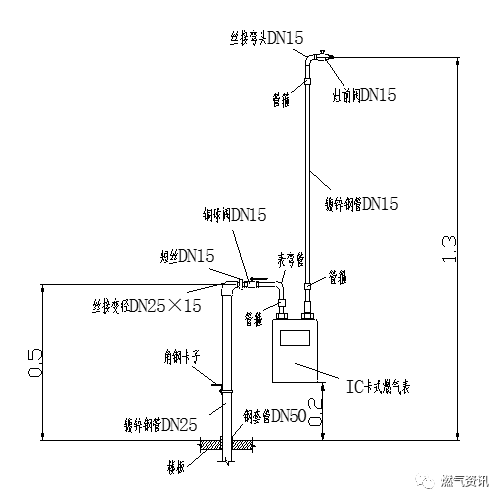 锤纹漆与燃气阀门使用寿命的年限关系探讨