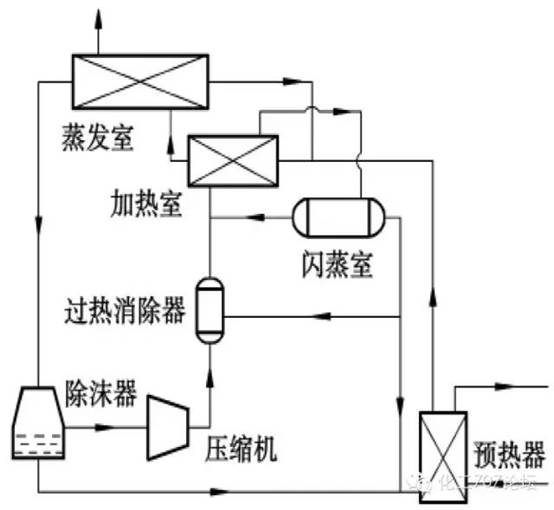 热磨机工艺流程详解