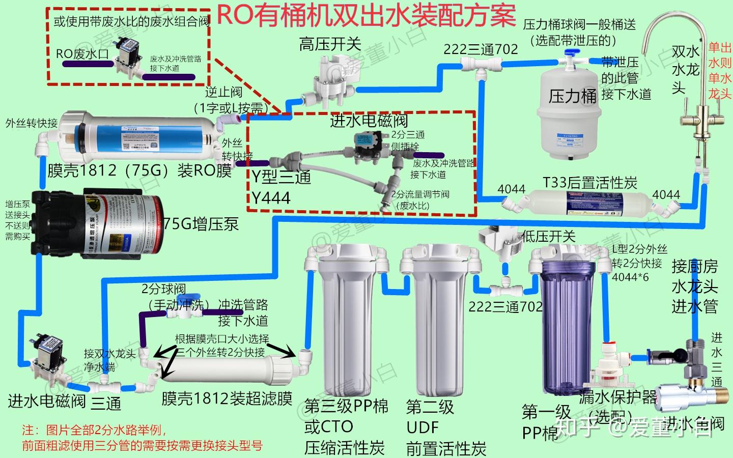 电梯及配件与臭氧探头连接的探讨