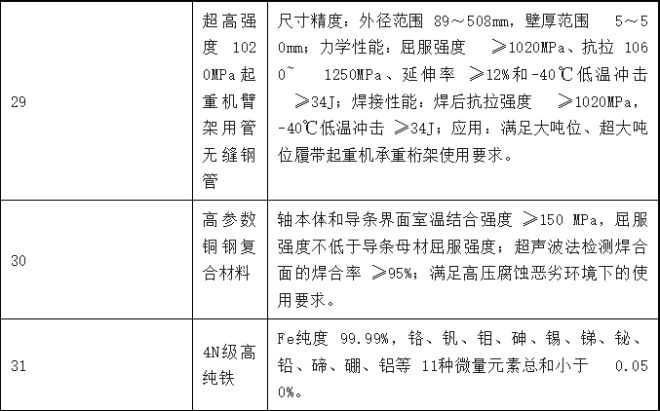 丁基橡胶条，特性、应用与优化建议